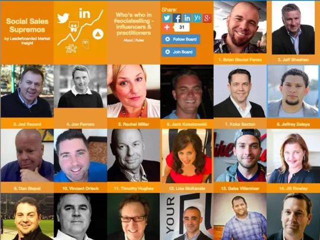 A Chaotic Whirlwind of Fellowships